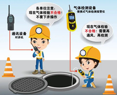 竞秀有限空间安全作业操作规程